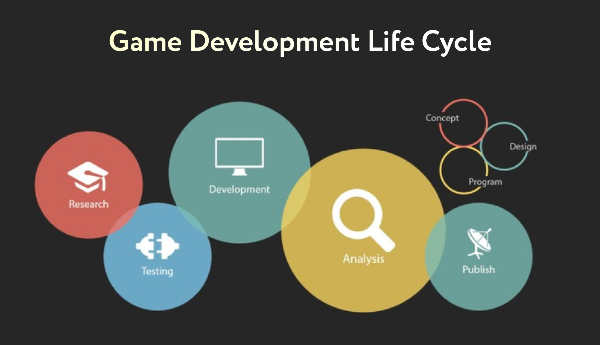 The game was developed. Development игра. Game Development Cycle. Разработка компьютерных игр. Game developer игра.